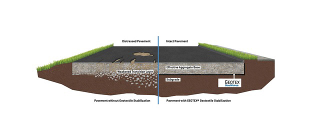 Geotextile untuk jalan 